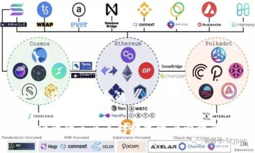 思考一个符合大众和的

tpWallet的优点及其对数字资产管理的重要性