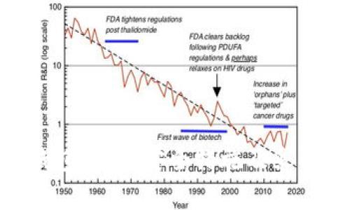 注意：比特币和其他加密货币具有高度的安全性和隐私性。去除密码的操作可能导致资产的丢失或盗取，进行此类操作之前请认真思考其风险。

jiaoti比特币钱包安全性：如何在去除密码与保护资产之间取得平衡/jiaoti
比特币钱包, 去除密码, 加密货币安全, 钱包保护, 资产安全/guanjianci

引言
在数字货币日益普及的今天，越来越多的人开始使用比特币等加密货币进行投资和交易。然而，与传统金融工具不同的是，加密货币的安全性对用户至关重要。众所周知，比特币钱包是存储和管理比特币的主要工具，而密码则是保护这些钱包安全的重要手段。随着人们对便利性的追求，有些用户甚至考虑去掉钱包密码，这一举动背后有着怎样的影响呢？

比特币钱包的基本构造和功能
比特币钱包可以分为热钱包和冷钱包。热钱包是连接互联网的，便于进行实时交易，而冷钱包则是离线的，主要用于长时间存储资产。无论是哪种钱包，其中的安全措施都非常重要，而密码作为第一道防线，能够有效防止未授权访问。具体来说，钱包通常包括以下几个部分：
ul
    li公钥和私钥: 公钥用于接收比特币， 私钥则是管理比特币的重要凭证，确保交易的合法性。/li
    li备份与恢复选项: 大部分钱包会提供备份功能，以防钱包受到损坏或丢失。/li
    li用户界面: 直观易用的界面能够帮助用户轻松管理比特币账户。/li
/ul

去掉密码的风险
去掉比特币钱包的密码是一项极具风险的决定，因为这直接影响资金的安全性。没有密码保护的情况下，任何人只要持有你的设备或能够访问你的钱包应用，就能轻易地窃取你的资产。此外，也有技术人员通过恶意软件或网络攻击获取设备访问权限的案例。因此，去掉密码后，用户需承担更高的风险，可能会因此导致经济损失，甚至无法恢复。

可能的解决方案
尽管去掉密码存在许多风险，但如果是为了方便，也有一些选项可以考虑：
ul
    li使用生物识别技术: 现代手机和设备通常支持指纹识别或面部识别，这些都是比传统密码更安全也更便捷的选择。/li
    li设定短密码或PIN码: 而非完全消除密码保护，可以设定一个容易记但相对较短的密码，这样既能保证方便性，又能提供一定的安全性。/li
    li选择知名的安全钱包: 使用一些得到了社区广泛好评的钱包服务商，许多钱包应用本身已经具备了较强的安全机制，了解这些背景能帮助你选择更安全的方式。/li
/ul

相关问题解答

1. 如何选择安全的比特币钱包？
选择安全的比特币钱包是非常重要的，你可以考虑以下几个方面：
ul
    li声誉: 查看钱包提供商的声誉，包括用户评价、社区反馈、历史安全事件等。/li
    li安全性功能: 钱包是否提供多重签名、两步验证等安全功能。/li
    li易用性: 界面是否友好，是否容易上手，以及支持的设备、平台等。/li
    li备份与恢复选项: 了解钱包如何处理备份和恢复过程，以避免数据丢失。/li
/ul
安全的钱包能有效保护用户资产，降低被盗的可能性。综合各个方面的信息后，再做出选择。

2. 如何在不去除密码的情况下提高便利性？
在不去除密码的情况下提高使用便利性，可以采用几个策略：
ul
    li密码管理工具: 使用密码管理软件，能够帮助你存储和生成复杂密码，避免忘记密码的困扰。/li
    li简化身份验证流程: 选择具有生物识别功能的钱包，如指纹解锁，这样可以减少输入密码的频率。/li
    li定期更换密码: 设定一个时间段定期更换密码，这样既能提高安全性又能增强记忆。/li
/ul
通过这些方法，你可以在保持资产安全的同时，提高比特币钱包的使用便利性。

3. 失去比特币资产后该如何寻回？
一旦失去对钱包的访问权限，寻回比特币资产的难度通常是极高的。以下是一些可以尝试的措施：
ul
    li使用备份恢复: 如果曾经做好过钱包的备份，利用备份文件恢复钱包是最保险的方法。/li
    li寻求专业帮助: 有一些专业服务提供商可以帮助用户找回丢失的加密资产，但这通常需要付费，并且没有100%成功的保证。/li
    li了解失窃情况: 如果是被盗，可以尝试联系当地执法机关，尽管追回的可能性较小。/li
/ul
重要的是，无论现有状况如何，将来一定要做好安全的备份计划，以降低损失的风险。

4. 如何识别比特币钱包的诈骗风险？
在选择比特币钱包时，识别诈骗风险至关重要。你可以从以下几点进行识别：
ul
    li检查官方网站: 不要通过不明链接下载钱包软件，确保直接访问官方网页下载。/li
    li不轻信陌生人的推荐: 不要轻易相信陌生人或未经过认证的网络推荐，尽量通过信誉好的渠道获取信息。/li
    li留意异常请求: 如果钱包要求提供个人信息或强制升级，可能是诈骗活动的征兆。/li
/ul
保持警惕，确保安全，以保护你的资产。

5. 如何将比特币提取到法币账户？
提取比特币到法币账户，通常需要通过以下几个步骤：
ul
    li选择交易所: 找到一个支持你所在国家的法币交易所，并完成注册。/li
    li发送比特币: 将你的比特币从钱包发送到交易所提供的地址，通常需要等待几个确认。/li
    li提交卖出请求: 根据市场价值，提交卖出请求，完成交易后把资金提取到你的法币账户。/li
    li提取资金: 按照交易所的要求，将资金提取到您的银行账户。/li
/ul
了解每个步骤的细节是成功提取资金的关键。确保你了解相关的费用、时间和政策以避免不必要的麻烦。

结语
综上所述，去掉比特币钱包的密码虽然可以提高便利性，但却大大增加了资产被盗的风险。无论如何，确保用户安全是每个加密货币持有者必须重视的问题。在选择钱包、设置安全措施及采取必要的风险管理时，权衡自身的安全与便利是至关重要的。
