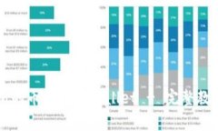 : 如何将OK交易所的币提到
