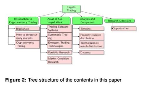 了解狗狗币（Dogecoin）：、使用与投资指南